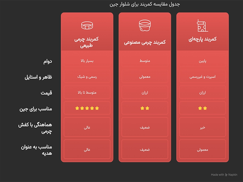 جدول مقایسه انواع کمربند