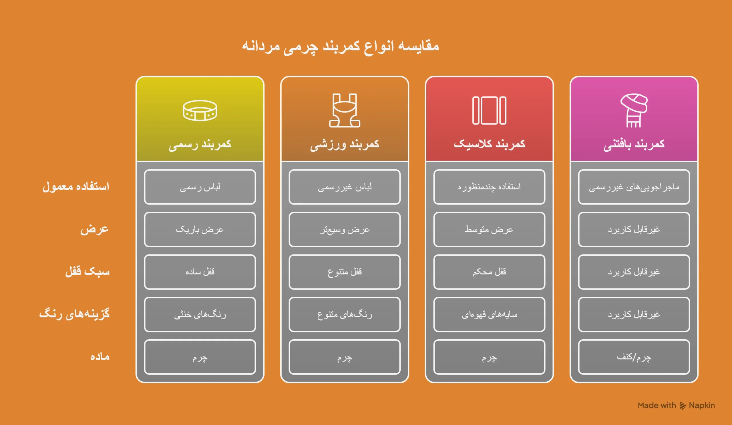 جدول راهنما کمربند های چرمی