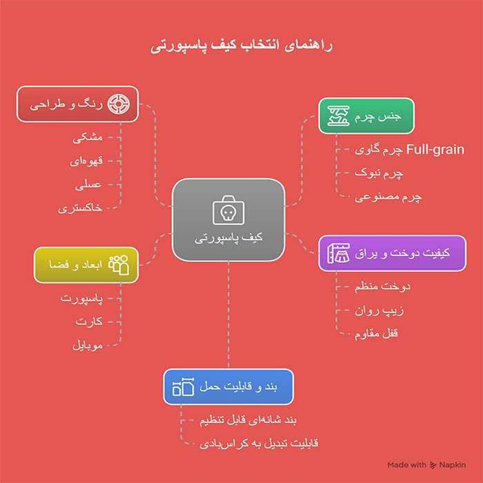 کیف چرم پاسپورتی مردانه