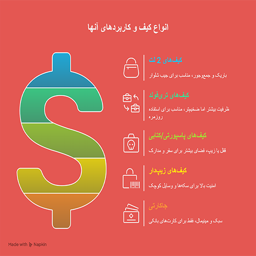 کیف پول چرم مردانه