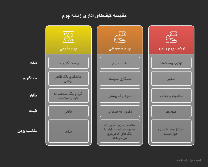 جنس و کیفیت کیف‌های زنانه اداری چرم